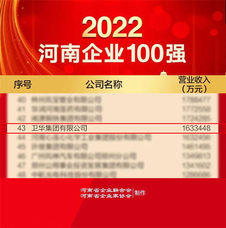 十二年蝉联！云顶国际集团荣膺河南企业100强